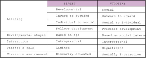 Jean piaget cognitive development essay